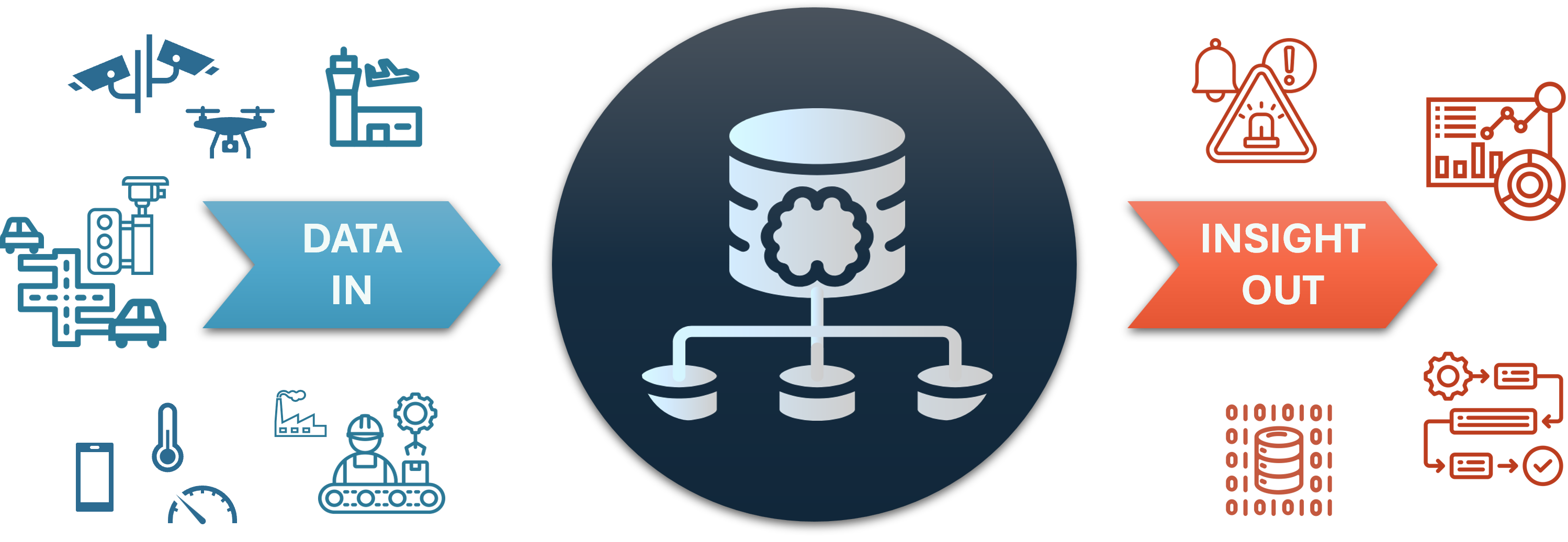 Automatic gear shift